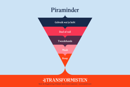 De Piraminder, naar de Buyerarchy of NNeeds van Sarah Lazarovic