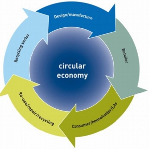 Plan C maakt e-boek rond kringloopeconomie 